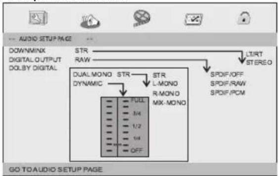 Yarvik PDV102 - • Page des paramètres audio - 1