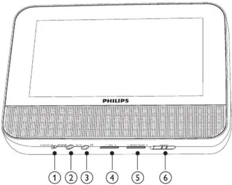 PHILIPS 1 2 3 4 5 6