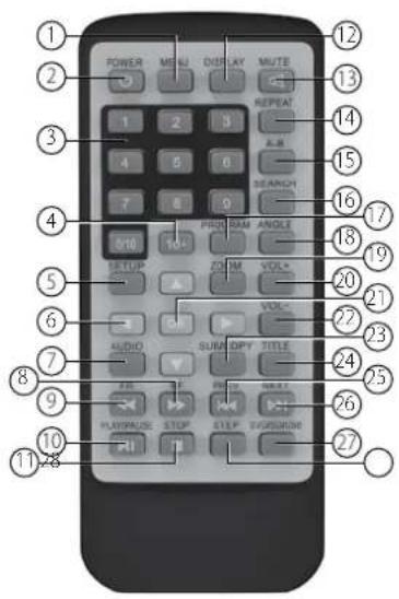 AudioSonic DV-1821 - AFSTANDSBEDIENING - 1