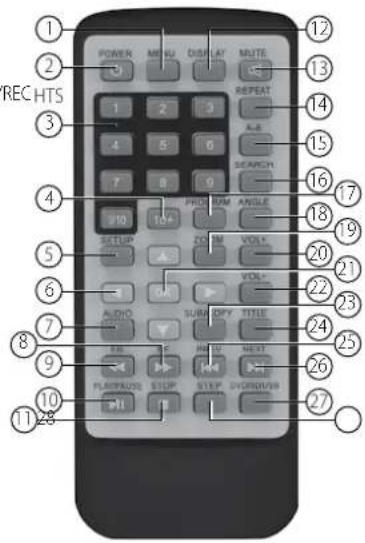 AudioSonic DV-1821 - FERNBEDIENUNG - 1