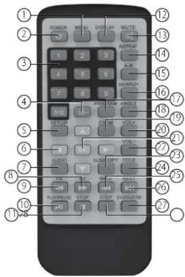 AudioSonic DV-1821 - REMOTE CONTROL - 1