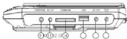 AudioSonic DV-1823 - DVD PLAYER (MAIN UNIT) - 2