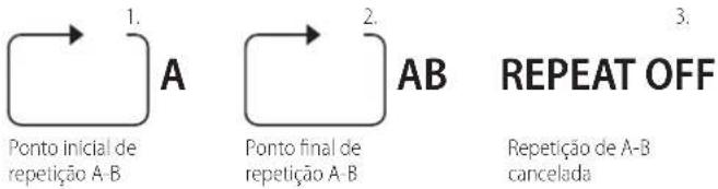 AudioSonic DV-1823 - Repetição A-B - 1