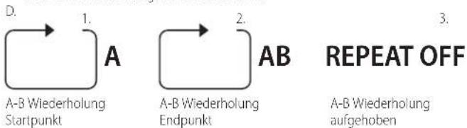 AudioSonic DV-1823 - A-B Wiederholung - 1