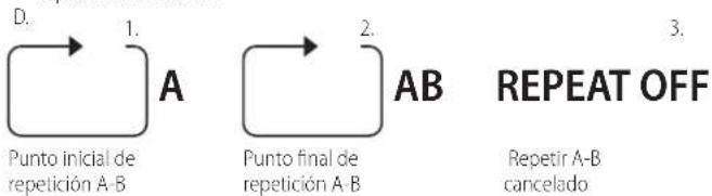 AudioSonic DV-1823 - Repetir A-B - 1