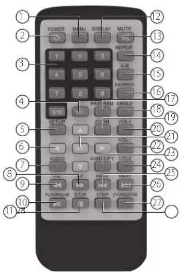 AudioSonic DV-1823 - LA TÉLÉCOMMANDE - 1