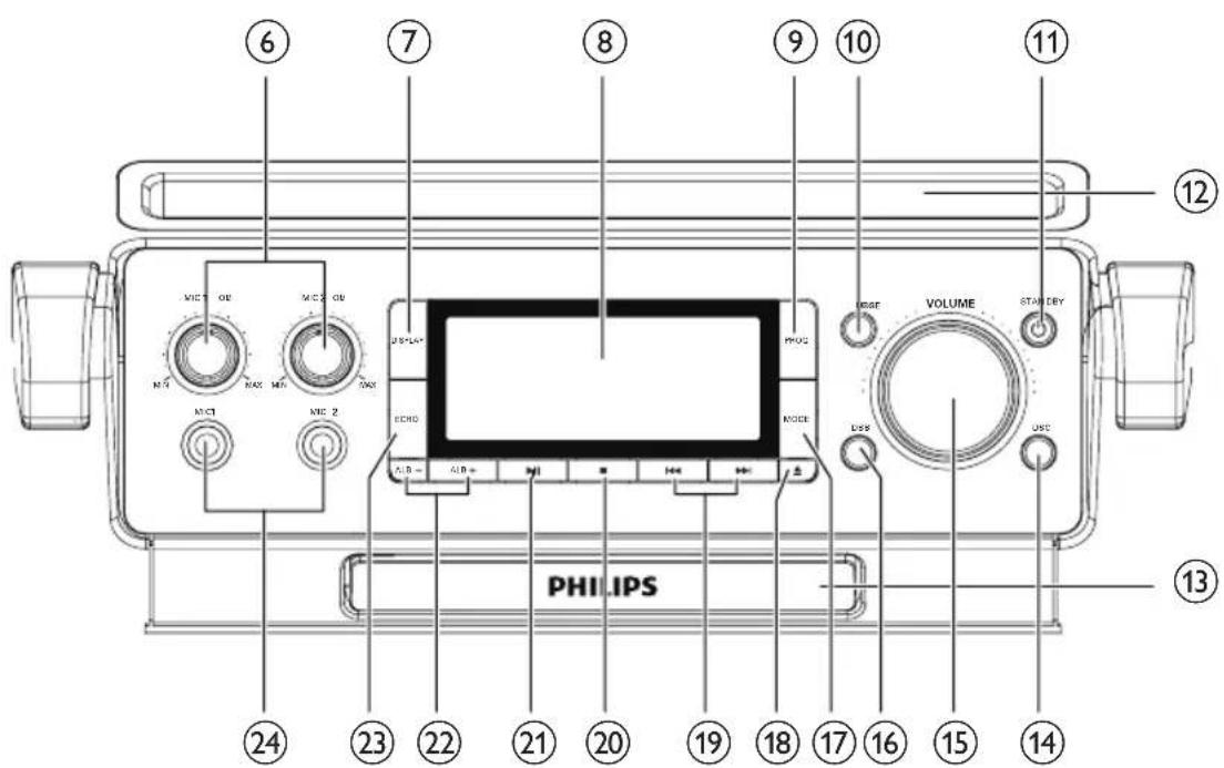 PHILIPS AZP6 - Overview the main unit - 3