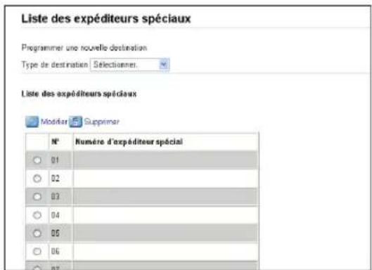 Liste des expéditeurs spéciaux Programmer une nouvelle destination Type de destination Selectionmer. Liste des expéditeurs spéciaux Modérar Supprimer N° Numéro d'expéditeur spécial 01 02 03 04 05 06 07