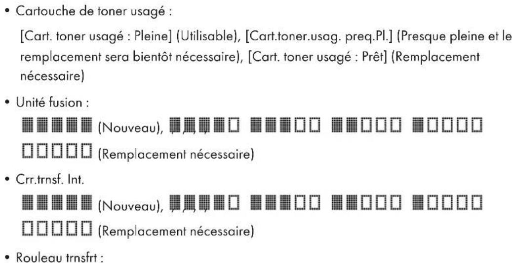 Cartouche de toner usagé : [Cart. toner usagé : Pleine] (Utilisable), [Cart.toner.usag. preq.Pl.] (Presque pleine et le remplacement sera bientôt nécessaire), [Cart. toner usagé : Prêt] (Remplacement nécessaire) Unité fusion : (Nouveau), (Remplacement nécessaire) Crr.trnsf. Int. (Nouveau), (Remplacement nécessaire) Rouleau trnsfrt :