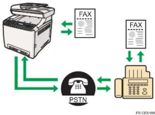 KYOCERA FS-C1020MFP+ - Utilisation comme un télécopieur - 1