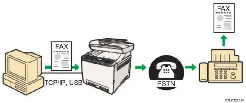 KYOCERA FS-C1020MFP+ - Important - 2