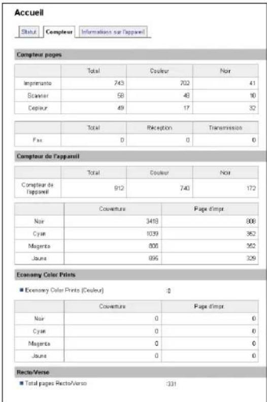 Accueil Sibut Compteur Informations sur l'appareil Compteur pages Total Couleur Noir Impervante 743 702 41 Scanier 58 48 10 Copieur 49 17 32 Total Reception Transmission Fas 0 0 0 Compteur de l'appareil Total Couleur Noir Compteur de l'appareil 912 740 172 Couverture Page d'impr Nair 3418 808 Cyan 1039 362 Magenta 806 362 Jaune 995 329 Economy Color Prints ■ Economy Color Prints (Couleur) :0 Couverture Page d'impr Nair 0 0 Cyan 0 0 Magenta 0 0 Jaune 0 0 Recto/Verse ■ Total pages Recto/Verso :331