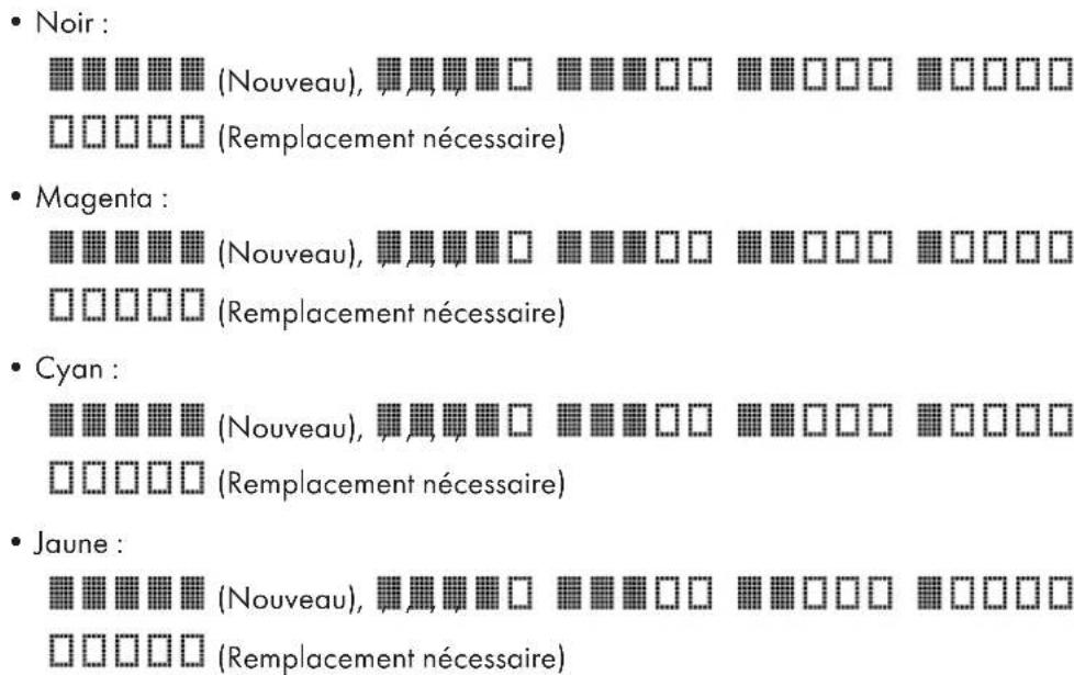 • Noir : ■ ■ ■ ■ ■ ■ ■ (Nouveau), ■ ■ ■ ■ □ ■ ■ ■ ■ □ □ ■ ■ □ □ □ □ □ □ □ □ (Remplacement nécessaire) • Magenta : ■ ■ ■ ■ ■ ■ ■ (Nouveau), ■ ■ ■ ■ □ ■ ■ ■ ■ □ □ ■ ■ □ □ □ □ □ □ □ □ (Remplacement nécessaire) • Cyan : ■ ■ ■ ■ ■ ■ ■ (Nouveau), ■ ■ ■ ■ □ ■ ■ ■ ■ □ □ ■ ■ □ □ □ □ □ □ □ □ (Remplacement nécessaire) • Jaune : ■ ■ ■ ■ ■ ■ ■ (Nouveau), ■ ■ ■ ■ □ ■ ■ ■ ■ □ □ ■ ■ □ □ □ □ □ □ □ □ (Remplacement nécessaire)