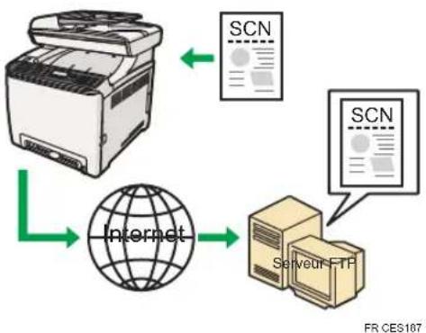 KYOCERA FS-C1020MFP+ - Envoi de fichiers numérisés vers un serveur FTP - 1