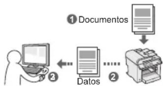 CANON i-Sensys MF4730 - Almacenamiento de documentos con las operaciones del ordenador - 1