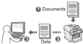 CANON i-Sensys MF4730 - Saving the Documents Using Operations from a Computer - 1