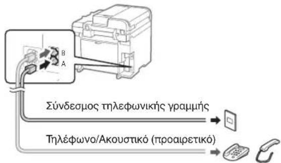 CANON i-Sensys MF4730 - Χρήση του ονόματος χρήστη - 1