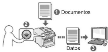 CANON i-Sensys MF4730 - Almacenamiento de documentos desde el panel de control de la máquina - 1