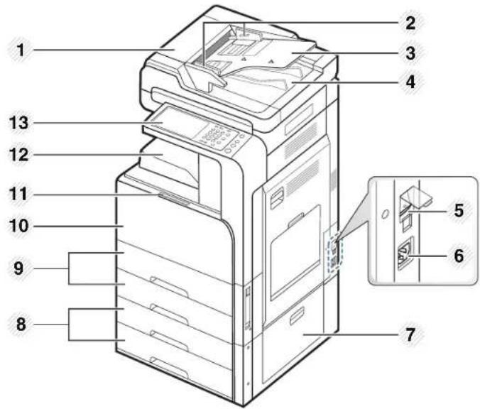 SAMSUNG CLX-9251NA - Machine overview - 1