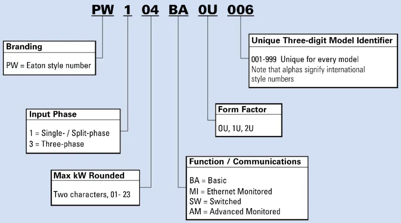 EATON 010-9365 - Eaton ePDU catalog numbering system - 1