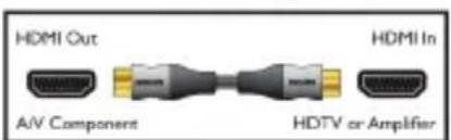 PHILIPS SWV3430S - 2