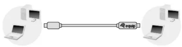 Equip Mini DisplayPort Kabel - USB - 11