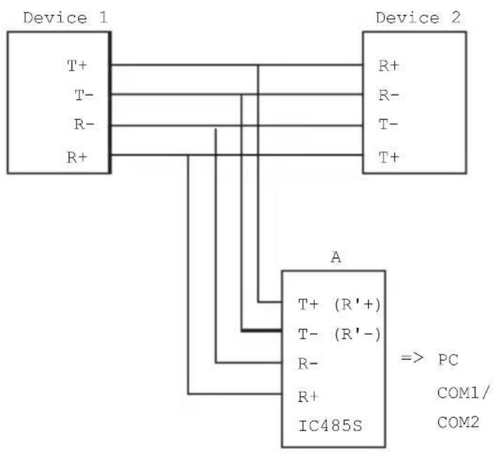 StarTech.com RS-232 - RS485/422 - Monitoring - 1