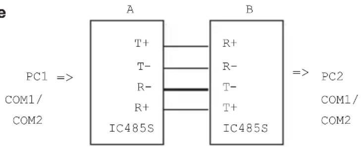 StarTech.com RS-232 - RS485/422 - Point-to-Point/4-Wire Full Duplex - 1