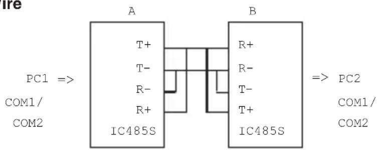 StarTech.com RS-232 - RS485/422 - Point-to-Point/2-Wire Half Duplex - 1