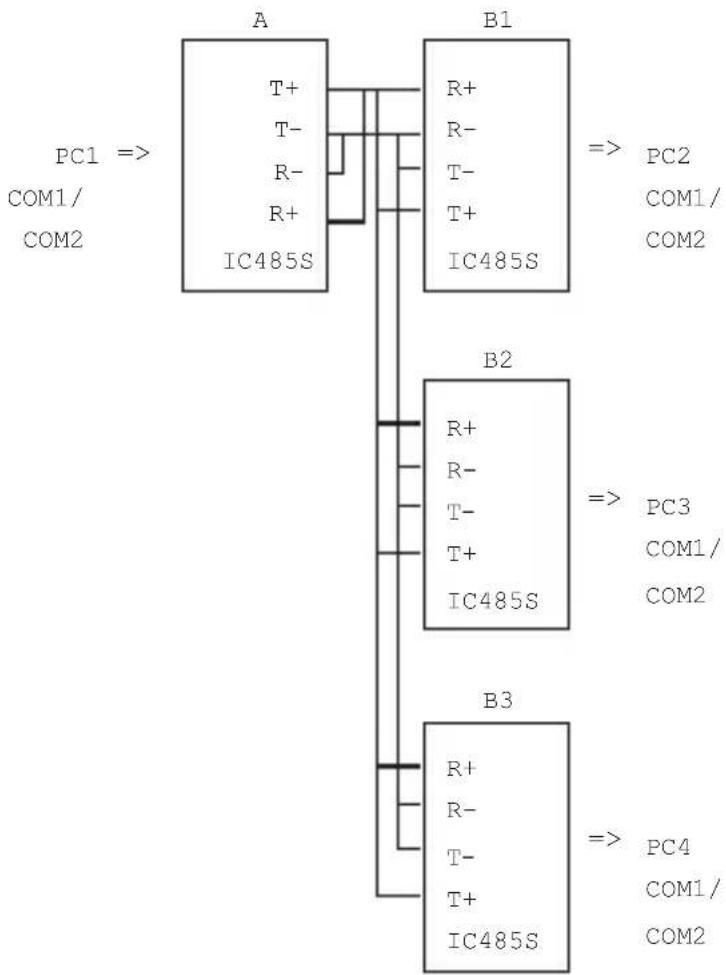 StarTech.com RS-232 - RS485/422 - Half Duplex - 1