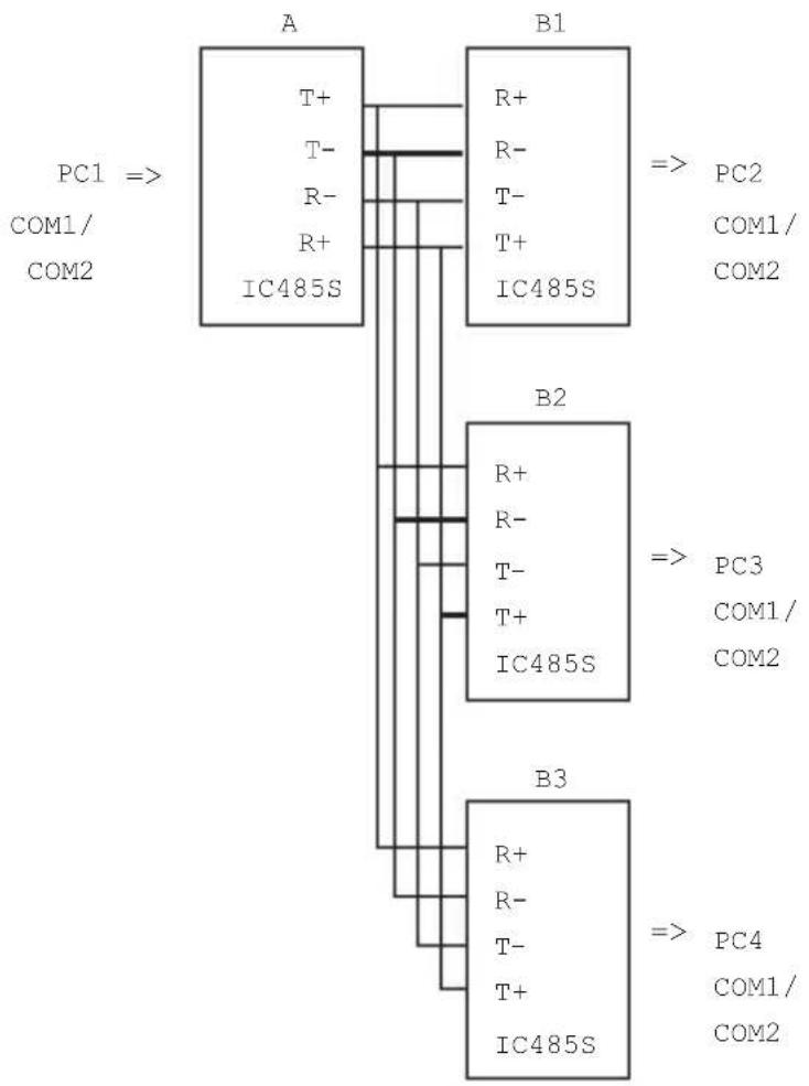 StarTech.com RS-232 - RS485/422 - Multidrop - 1