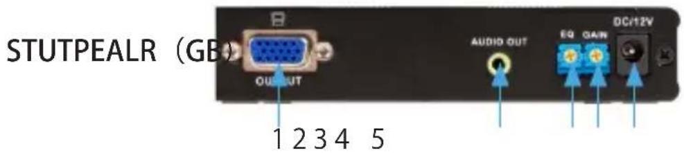 StarTech.com STUTPEALRGB - リモートユニット - リア外観 - 1