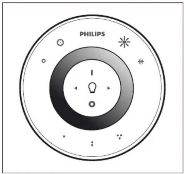 PHILIPS