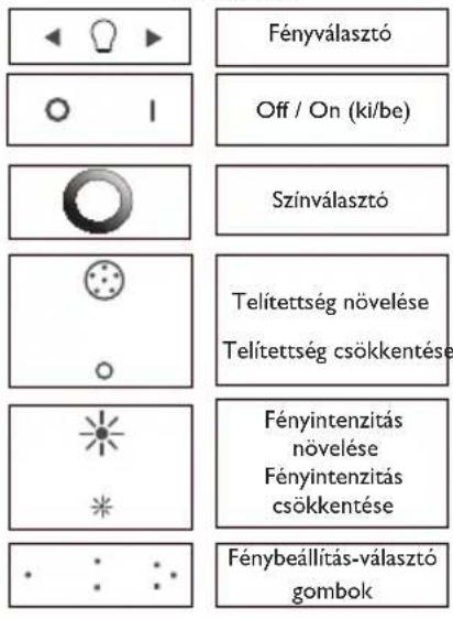 PHILIPS LivingColors Conic Clear - HU - 1