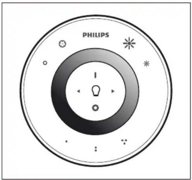 PHILIPS