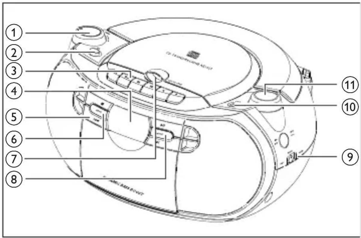 PHILIPS AZ1027 - What's in the box - 1