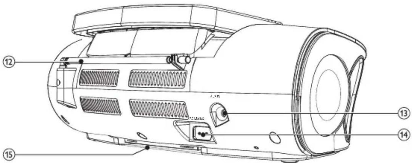 PHILIPS AZ1834 - 본체 개요 - 2