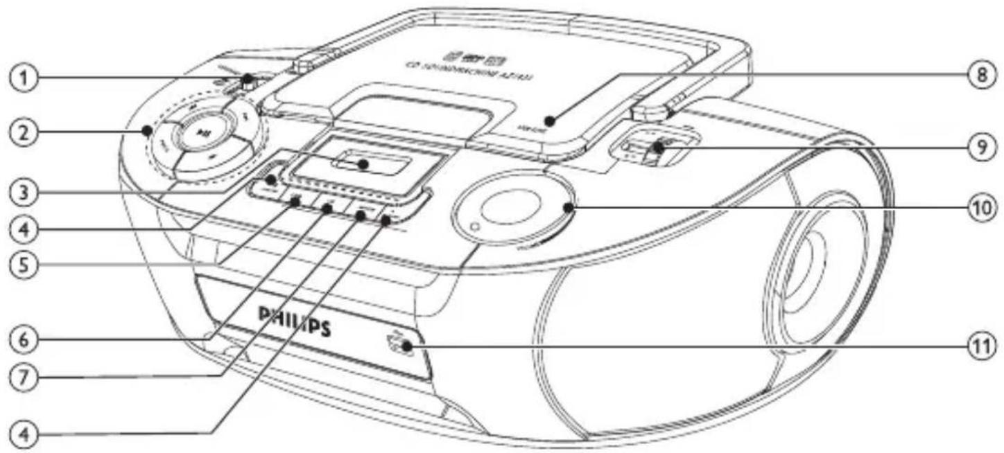PHILIPS AZ1834 - 본체 개요 - 1