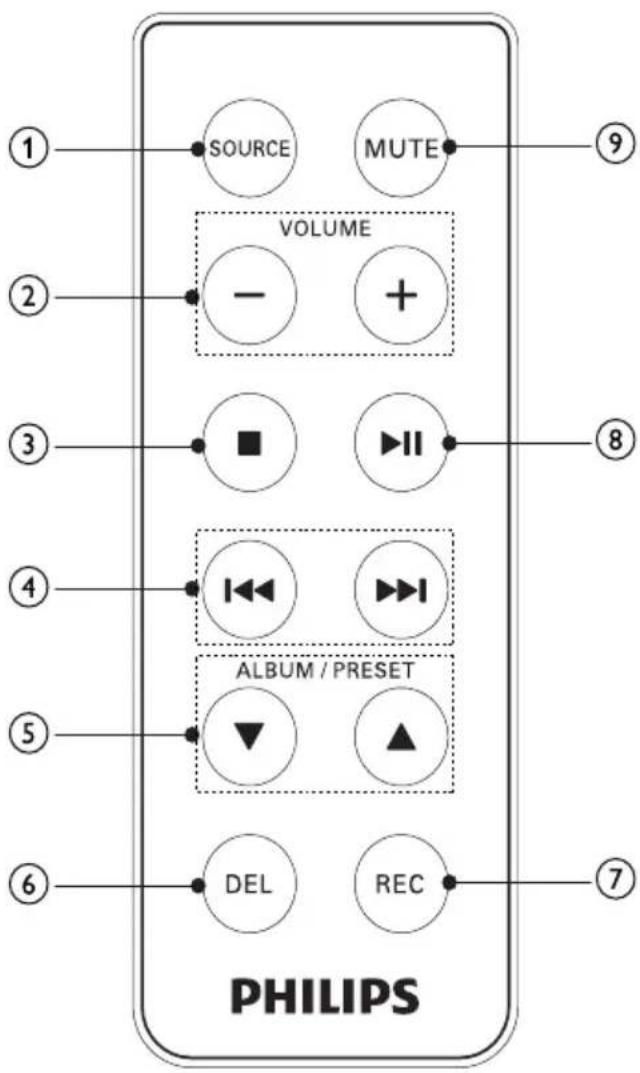 SOURCE MUTE VOLUME - + ■ ▶II ALBUM / PRESET DEL REC PHILIPS ① ② ③ ④ ⑤ ⑥ ⑦ ⑧ ⑨