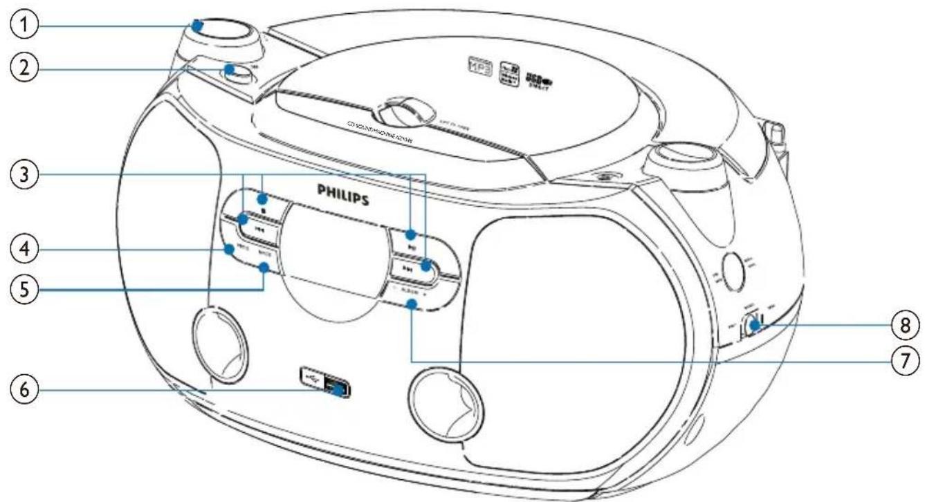 PHILIPS AZ1048 - Overview of the main unit - 1