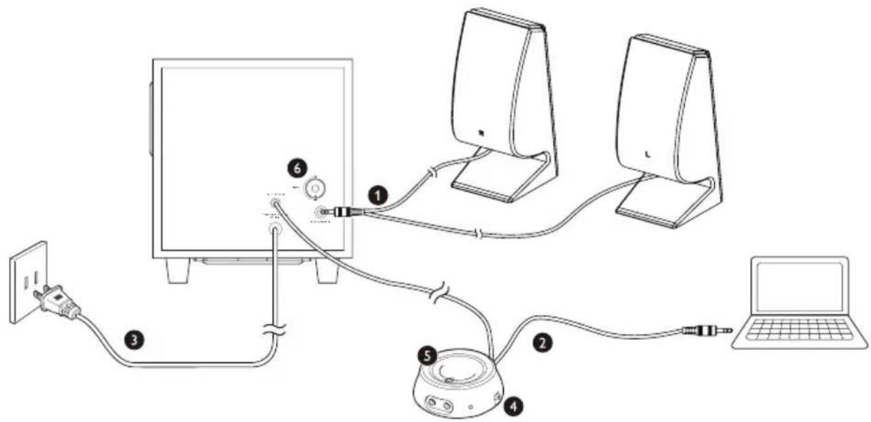 PHILIPS SPA4355 - Use your multimedia speaker - 1