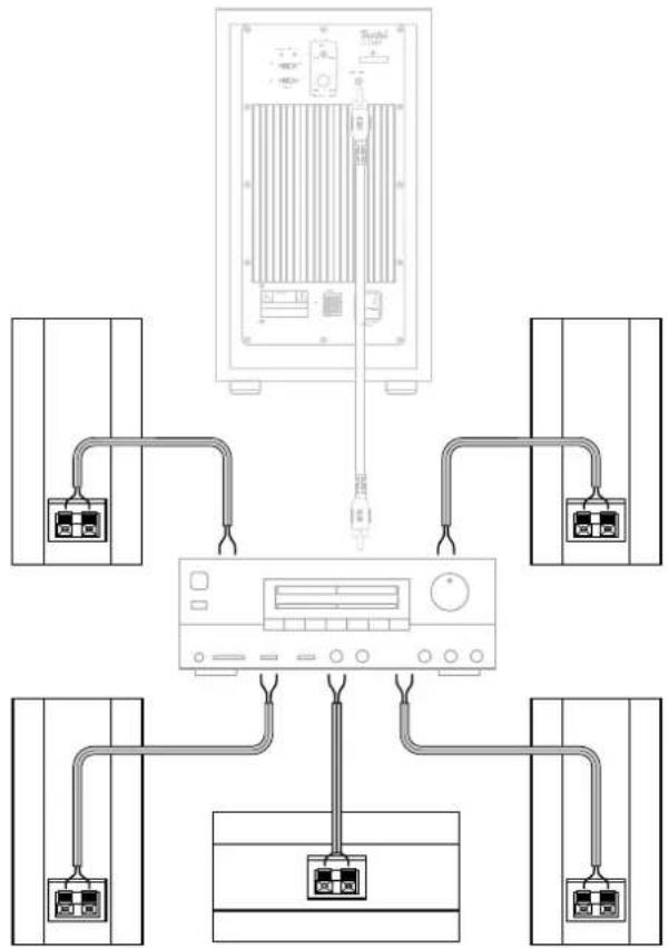Teufel Consono 35 Mk2 Connect plus - Crossover frequency - 1
