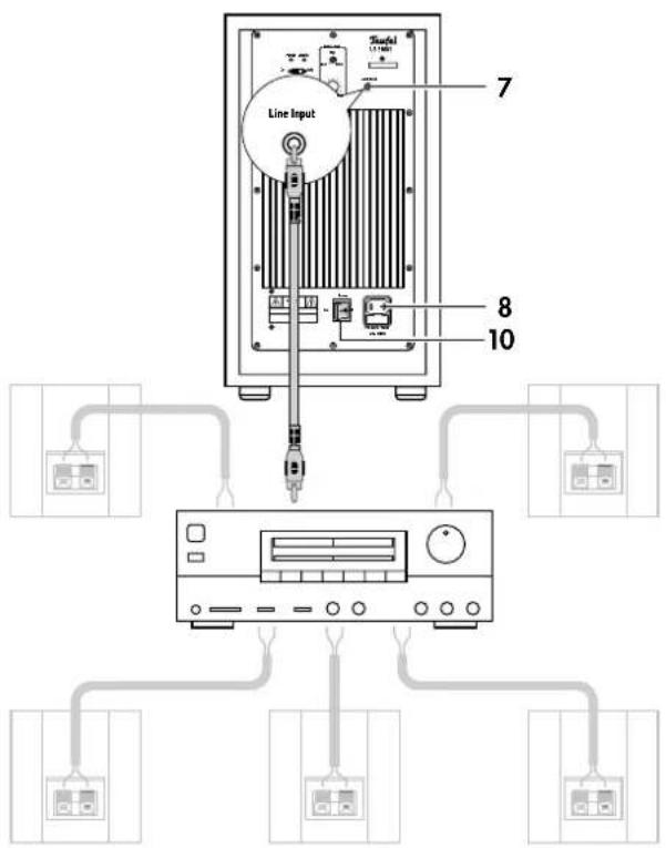 Teufel Consono 35 Mk2 Connect plus - Phase - 1