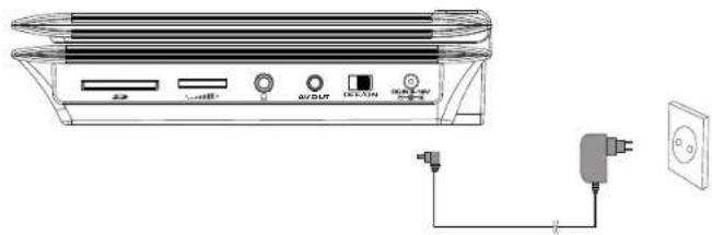 SALORA DVP7008 - Voeding en installatie - 1