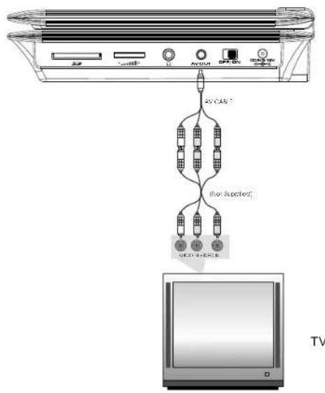SALORA DVP7008 - Aansluiting aan TV - 1