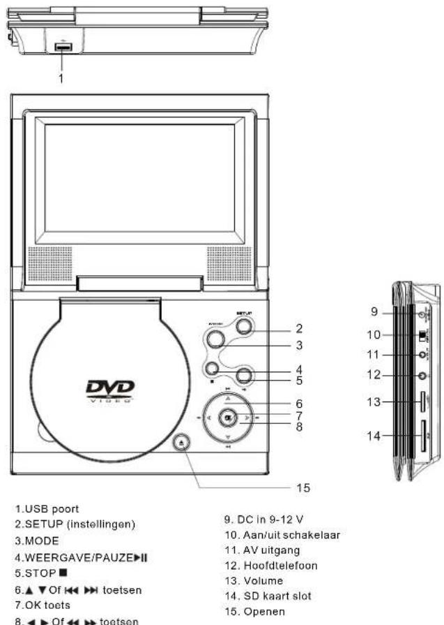 SALORA DVP7008 - Voornaamste eigenschappen - 1