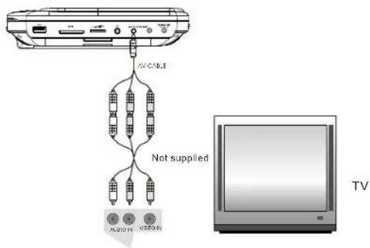 SALORA DVP9048TWIN - Connecting to monitor - 2