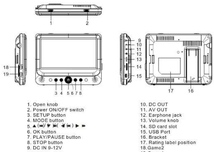 SALORA DVP9048TWIN - Main Features - 1