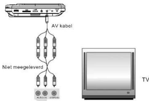 SALORA DVP9048TWIN - Aansluiting aan een TV - 1