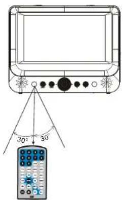 SALORA DVP9048TWIN - The Use of Remote Control - 3